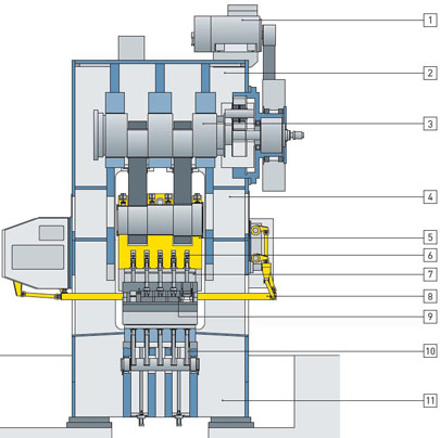 Kurbelpresse SpeedForge