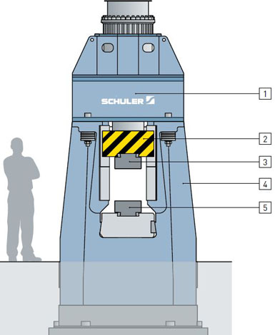 Linearhämmer mit Servo Technologie