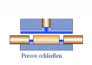 IHU-Verfahren, Schritt 1