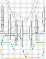 Transport sequence analysis ensure reliable processes