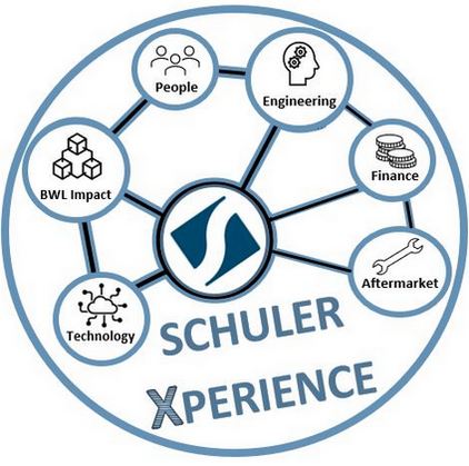 Schuler Xperience