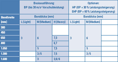 Lieferspektrum Power Feed