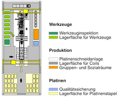 Platinenfertigung