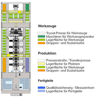 Pressteilfertigung