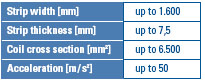 Basic Specs of Schuler Power Feed