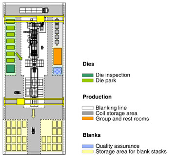 Part production